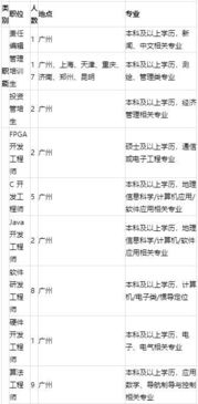 校招精選 | 南方測繪、吉比特網絡、東風日升、蘇州中科等名企網絡技術軟件研發及銷售崗位